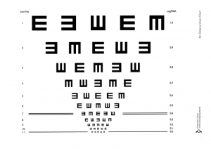 Nearsighted Eye Chart